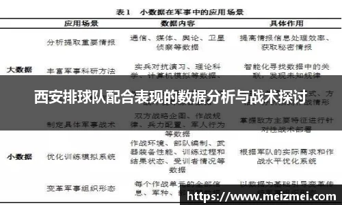 西安排球队配合表现的数据分析与战术探讨